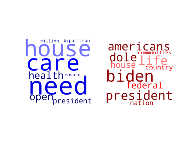 Wordcloud from Thursday December 9, 2021.